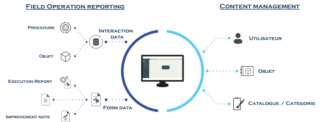 DIP Platform